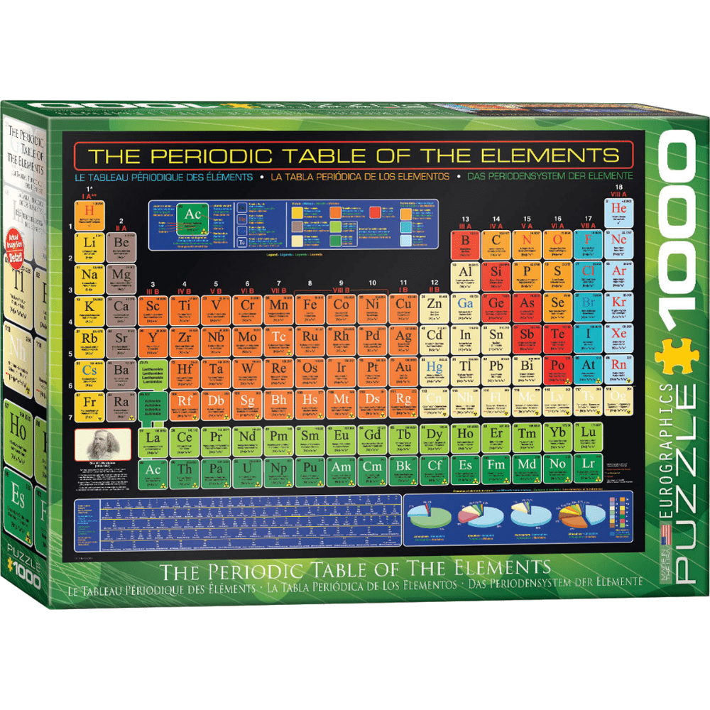 The Periodic Table of the Elements