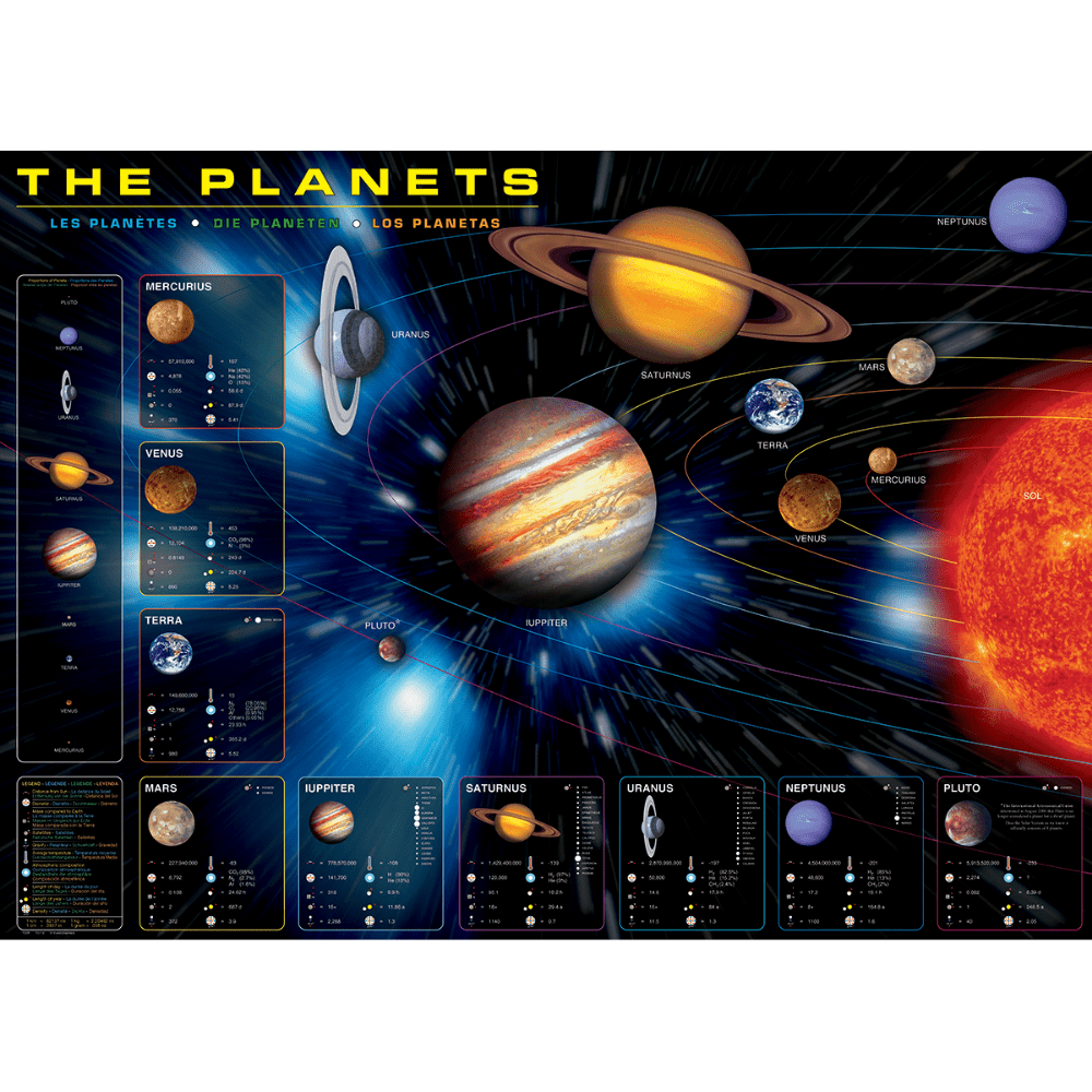 The Planets