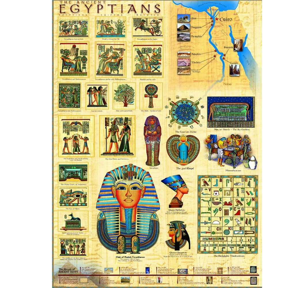 Ancient Egyptians