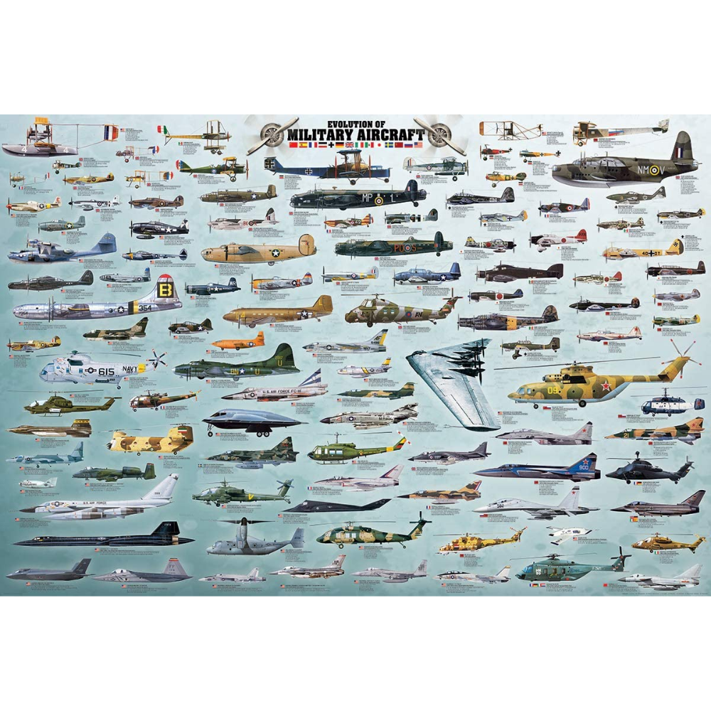 Evolution of Military Aircraft