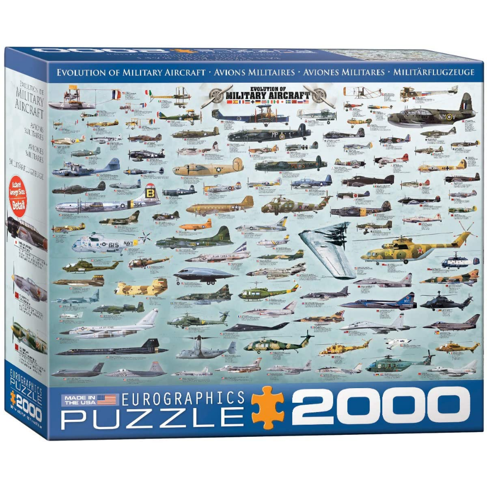 Evolution of Military Aircraft