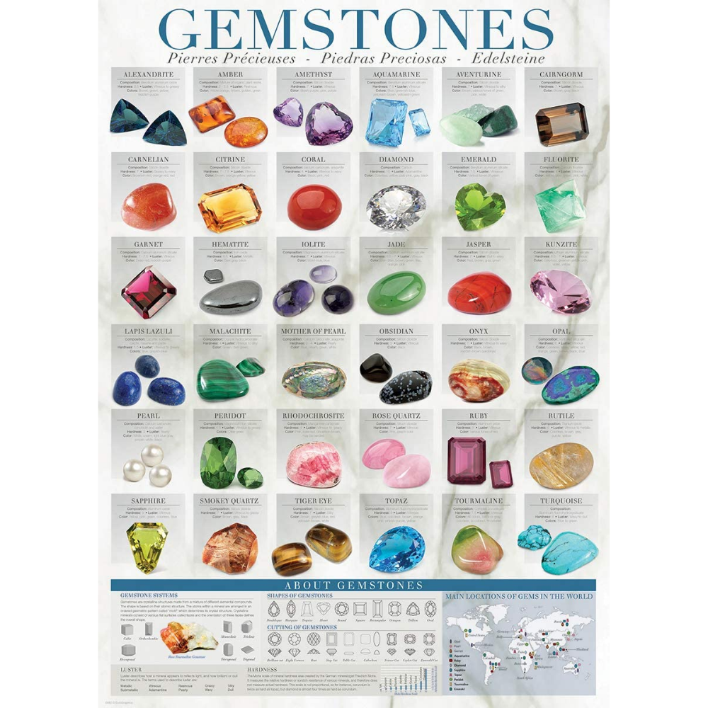 Gemstones