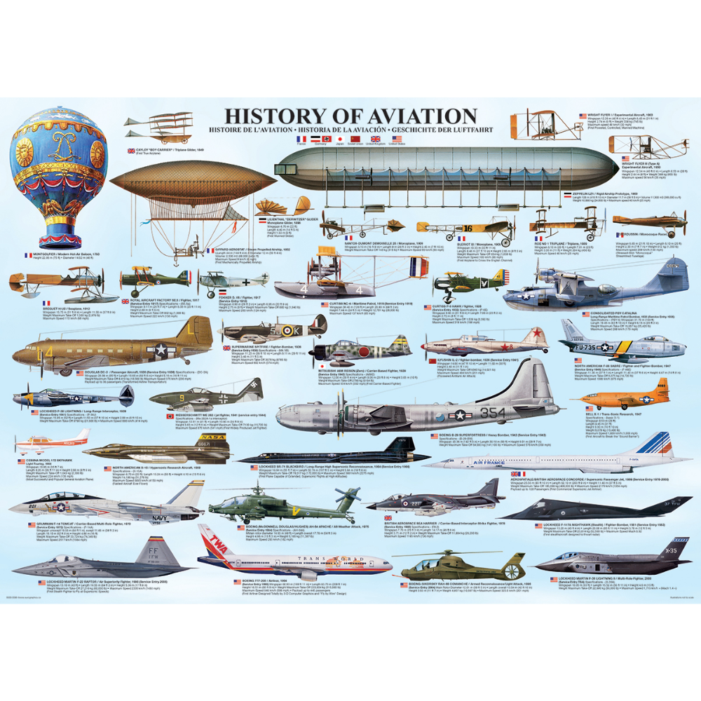 History of Aviation