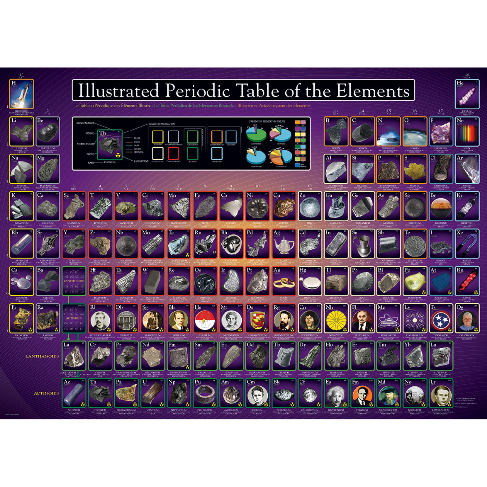 Illustrated Periodic Table of the Elements (1000 Pieces)