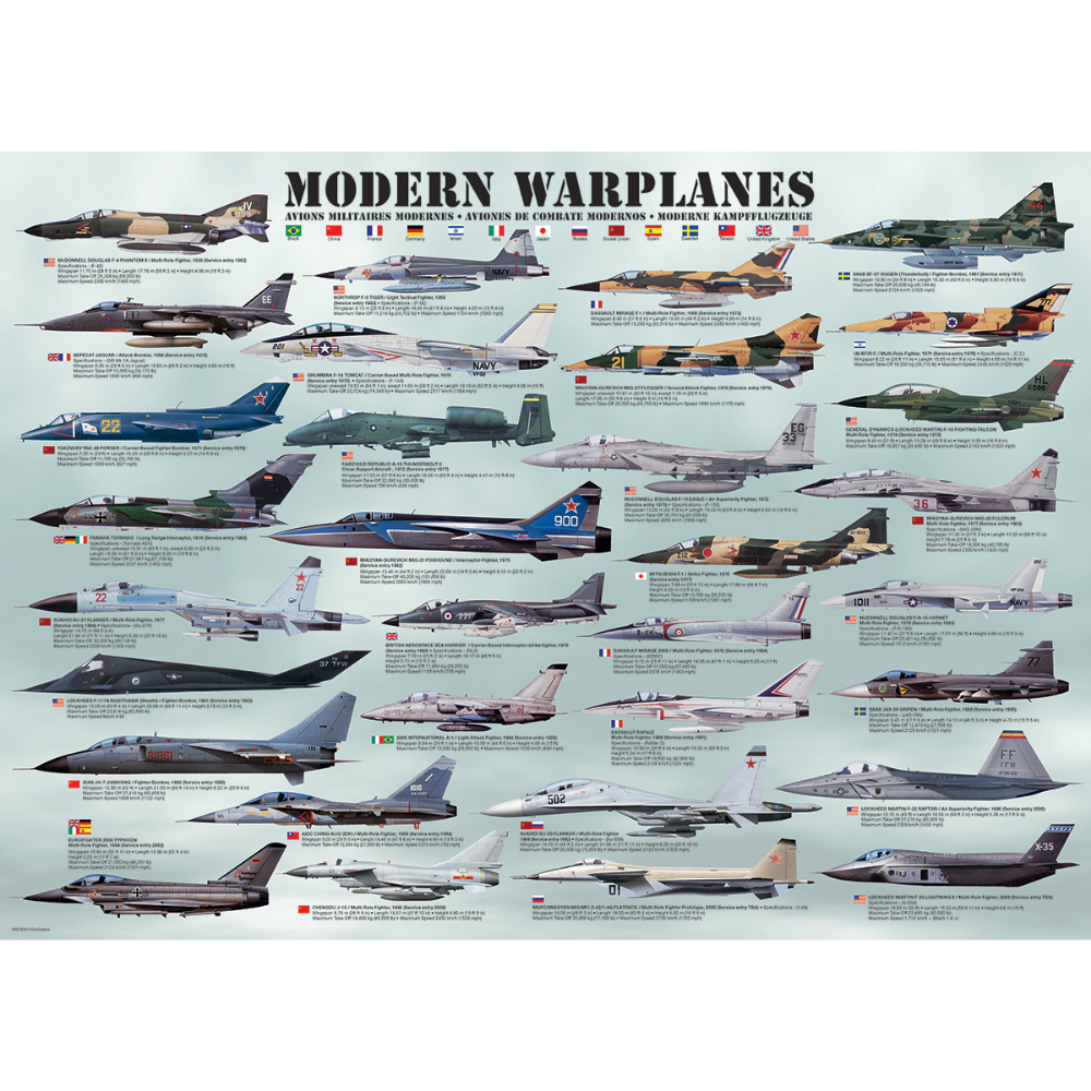 Modern Warplanes