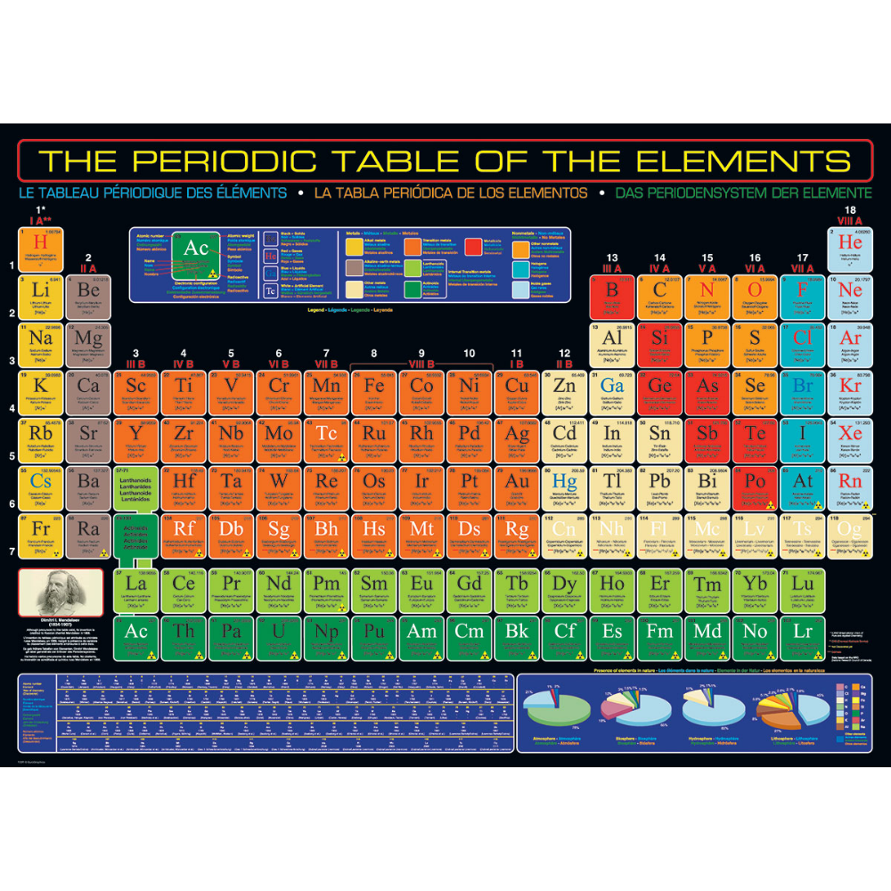 The Periodic Table of the Elements (1000 Pieces)