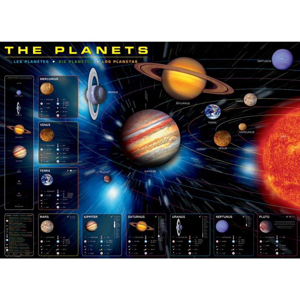 The Planets (1000 Pieces)