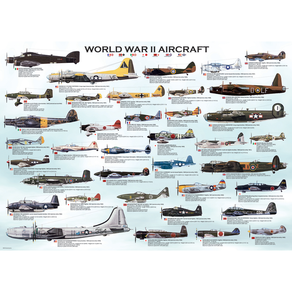 World War II Aircraft