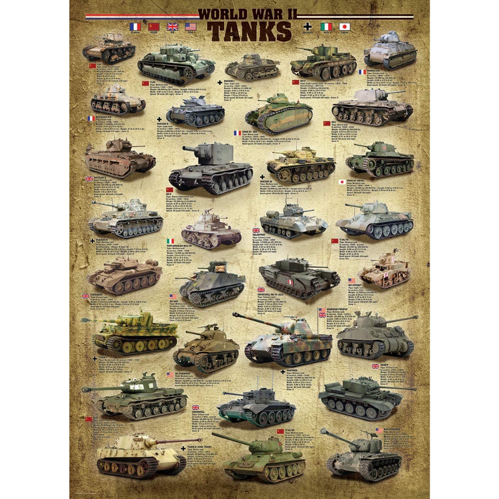 World War II Tanks