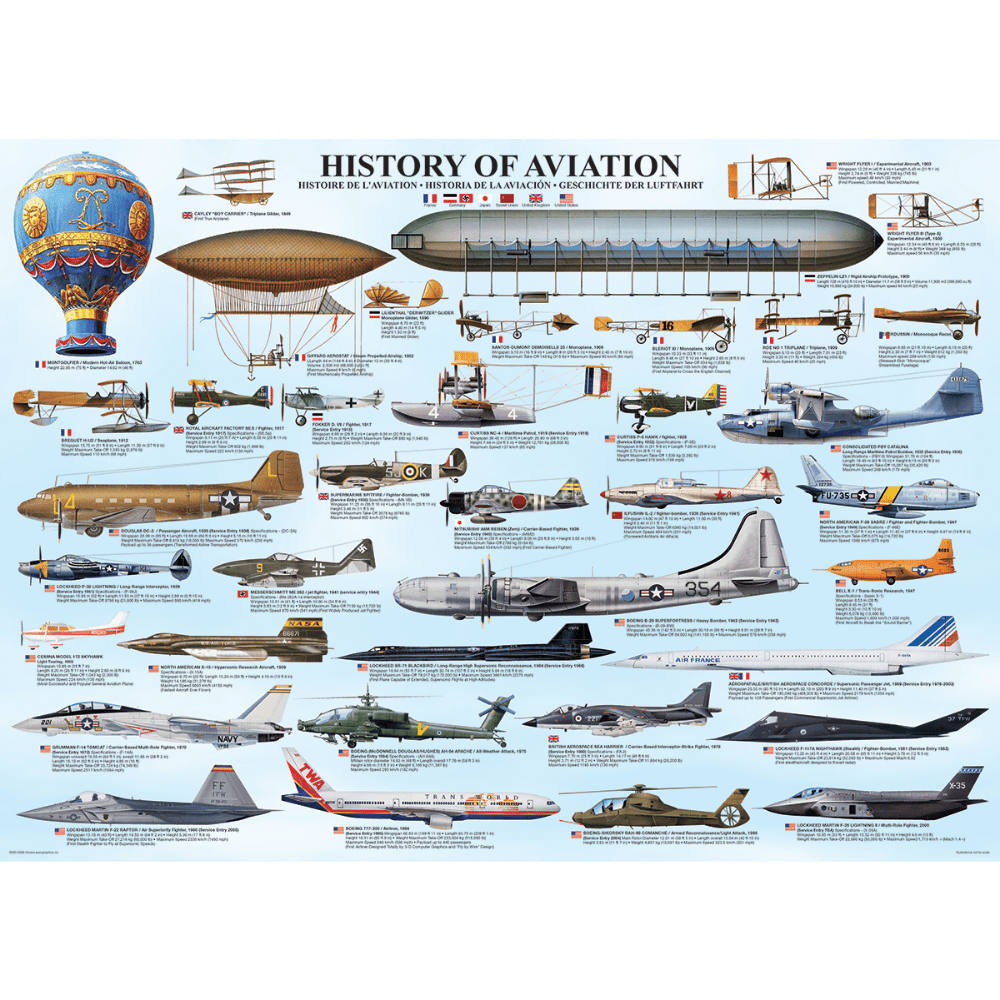 History of Aviation (1000 Pieces)