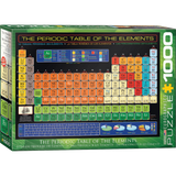 The Periodic Table of the Elements