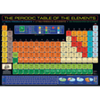 The Periodic Table of the Elements
