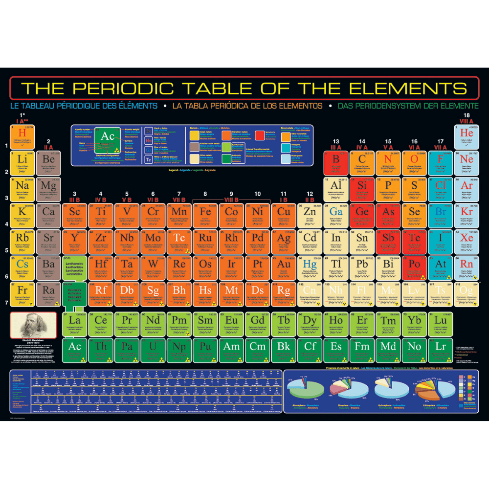 The Periodic Table of the Elements