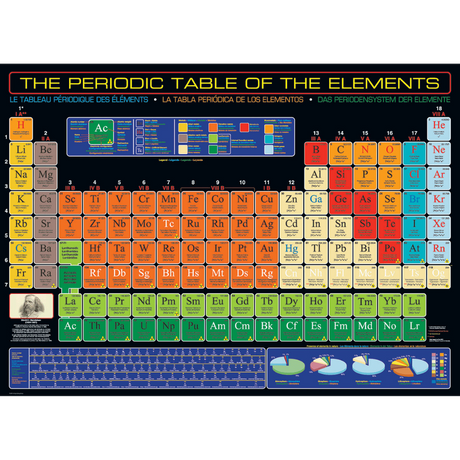 The Periodic Table of the Elements